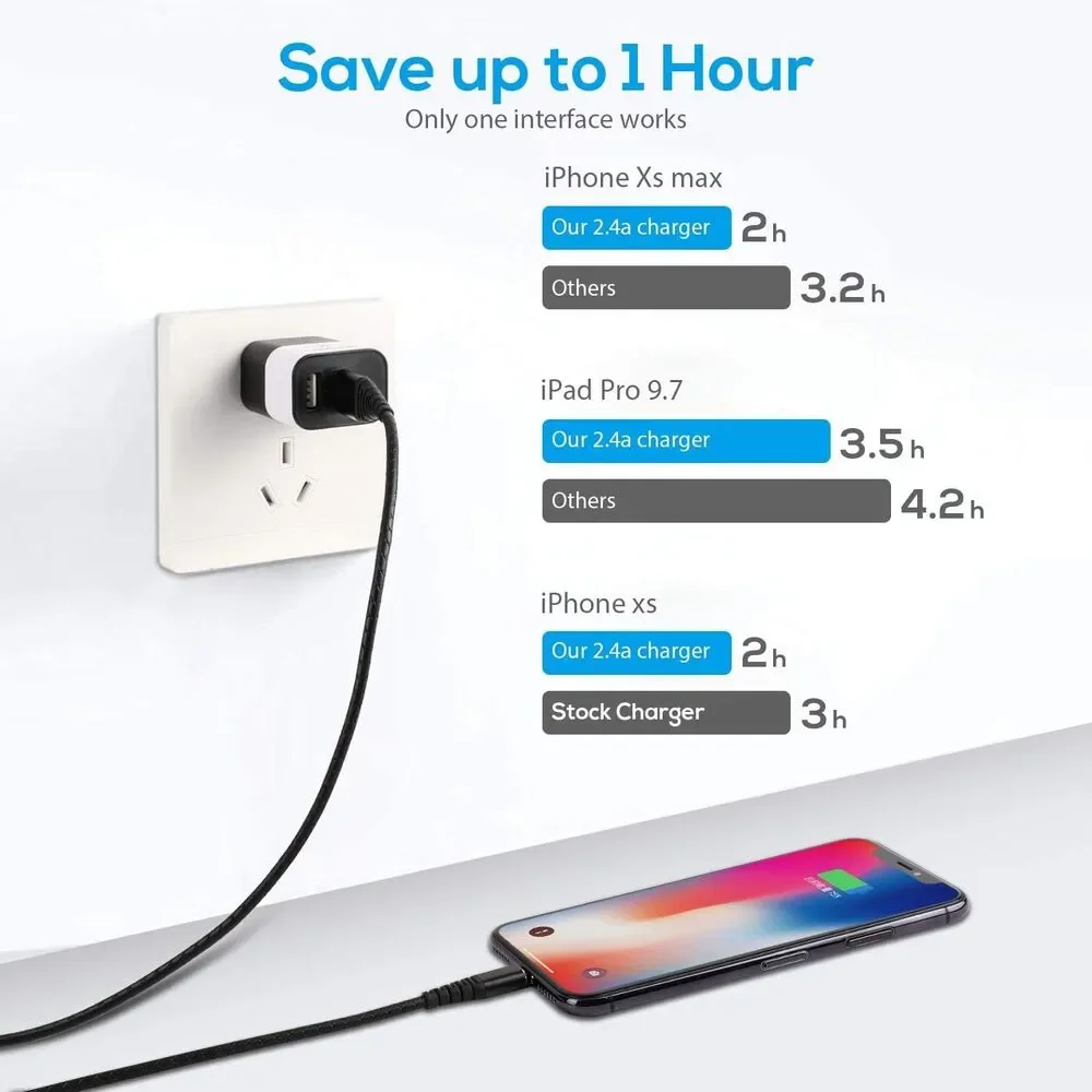 CABEPOW Travel Adapter Charger 5v 2.1Amp Dual Port USB Wall Charger